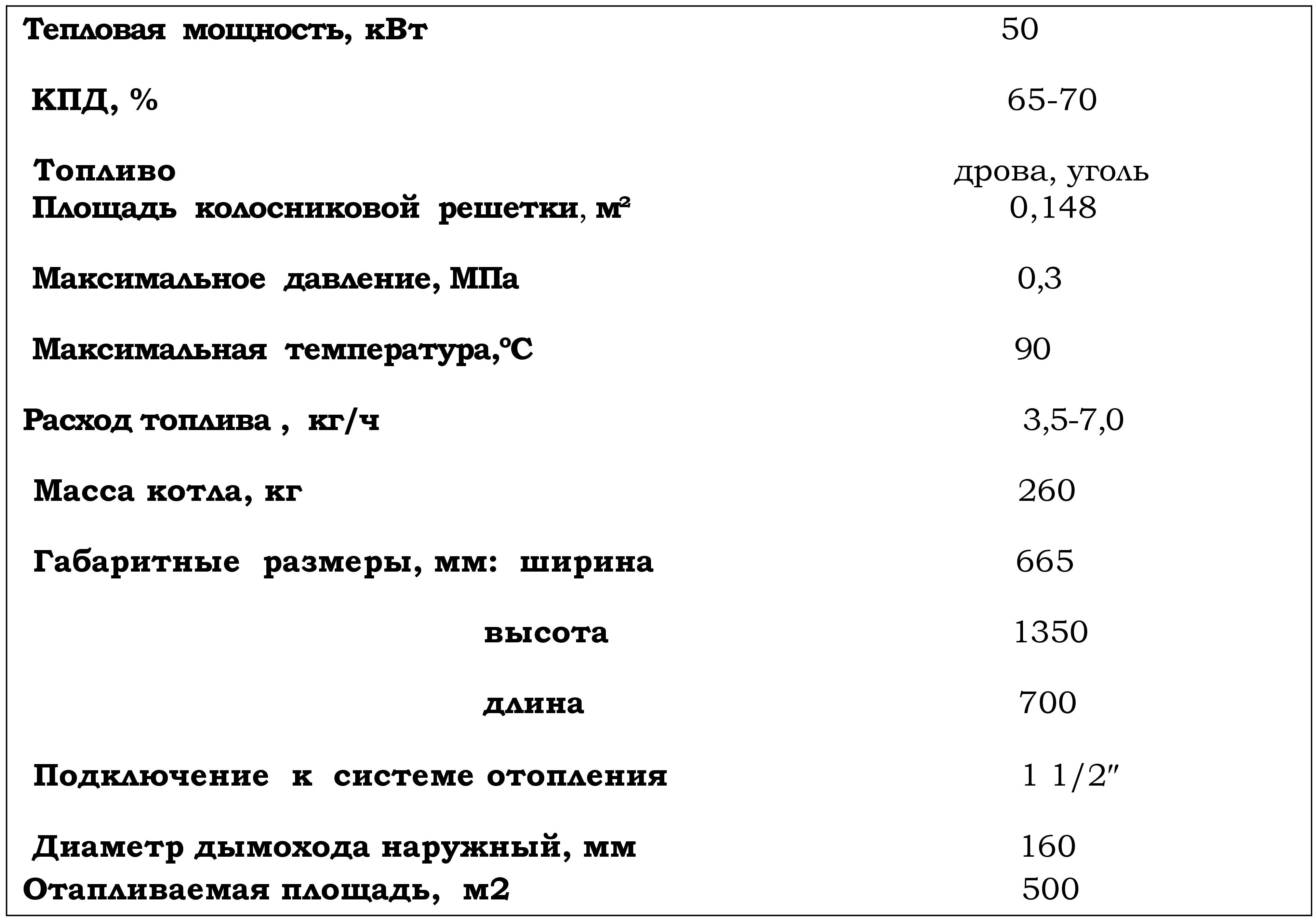 Характеристика АОТВ 50