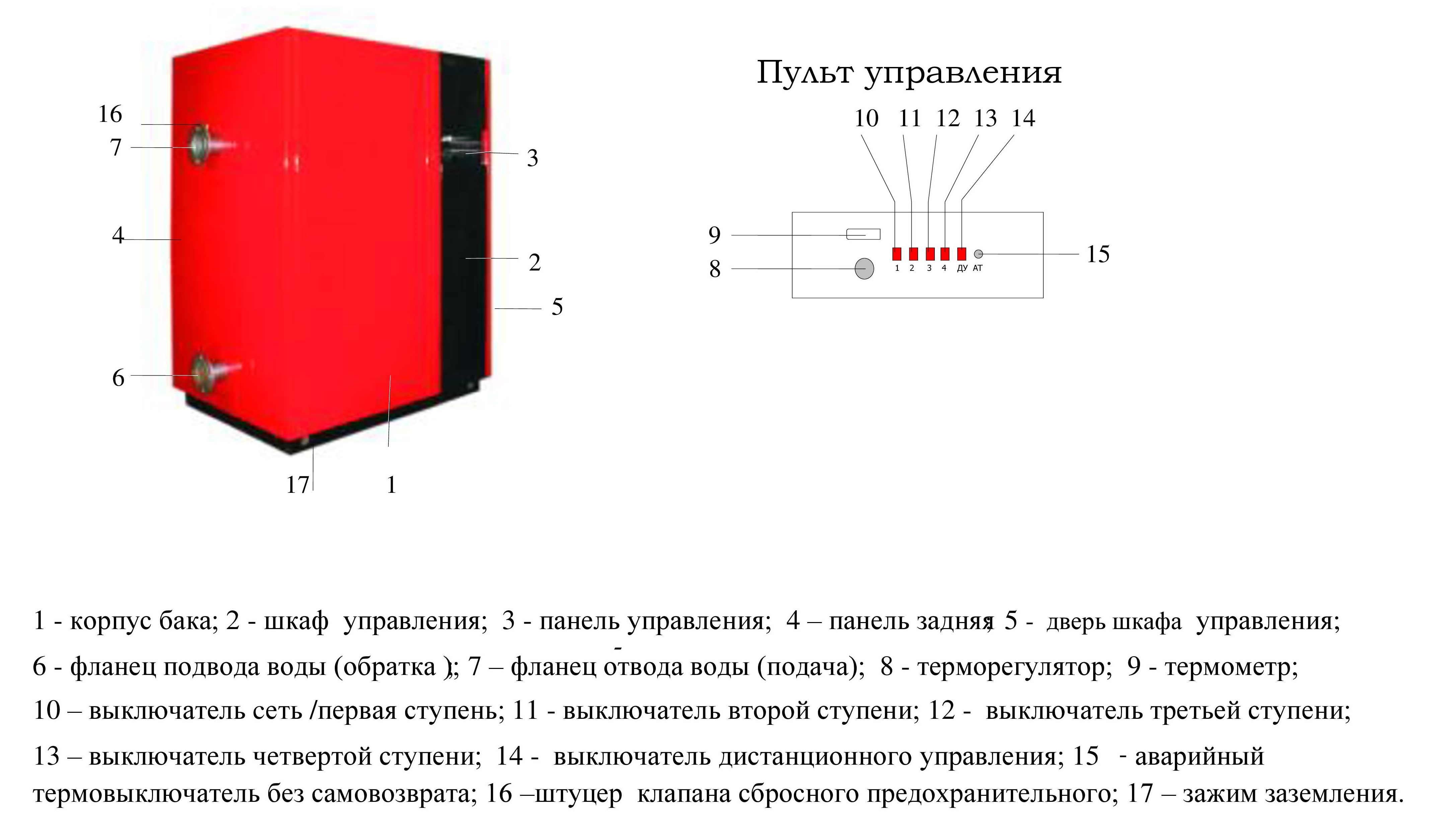 ЭВН-240-600 рисунок